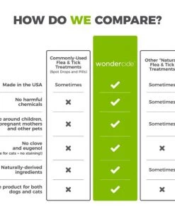 Wondercide Natural Flea & Tick Control For Pets + Home Lemongrass Dog 12 Wondercide Natural Flea & Tick Control For Pets + Home Lemongrass Dog